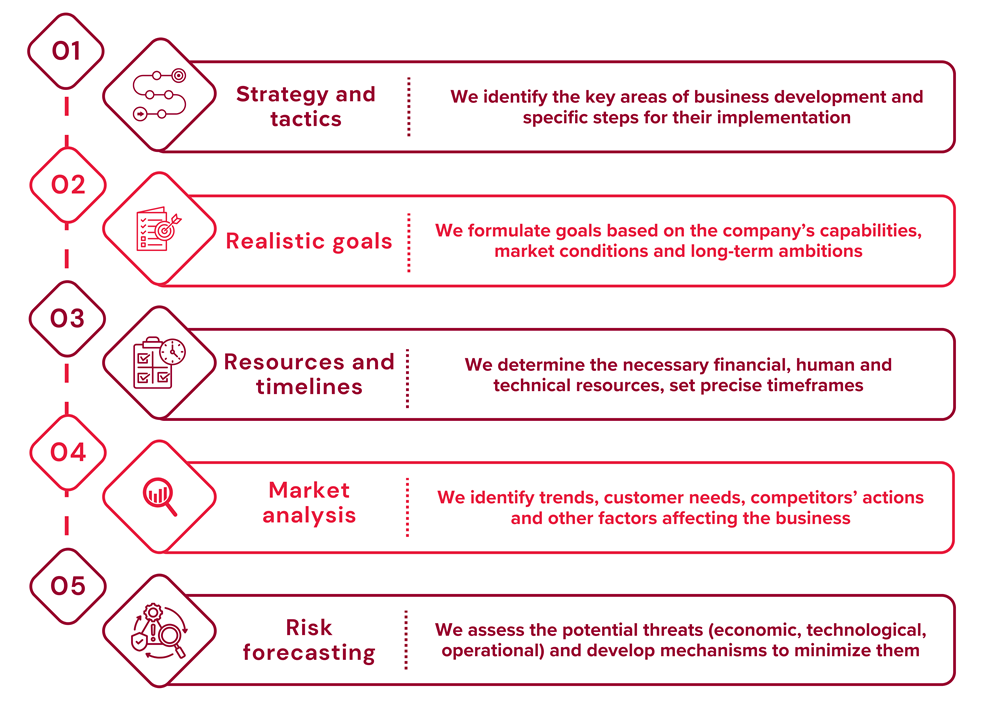 Our approach