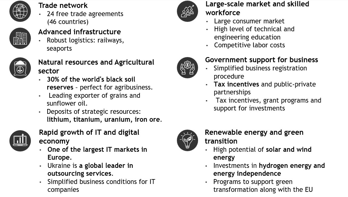 Investment Potential in Ukraine