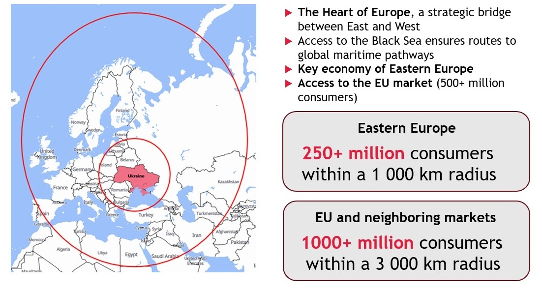 Strategic location of Ukraine