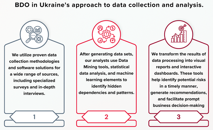 Data collection and analysis