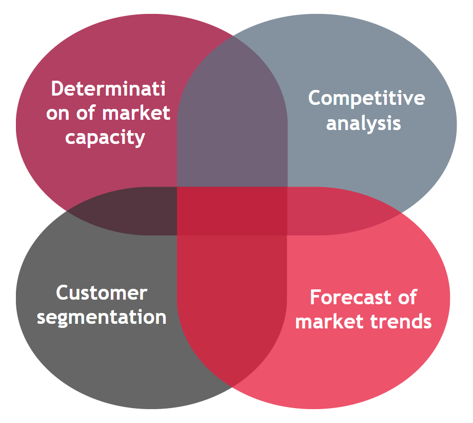 Analytical reports and market research from BDO in Ukraine