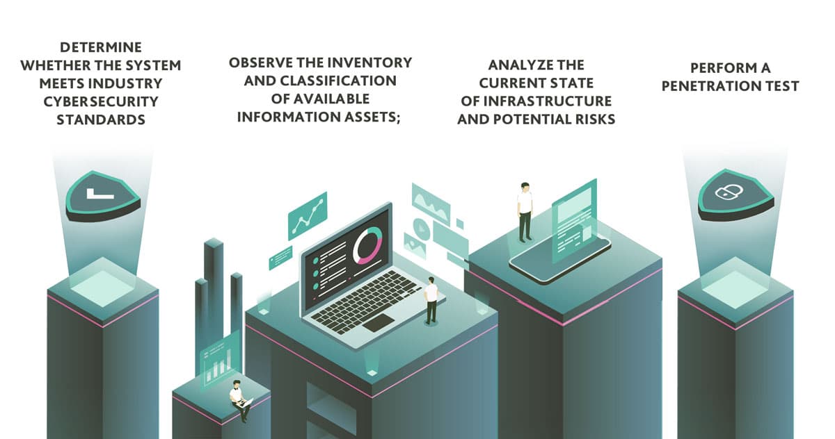 Cybersecurity IT-Audit